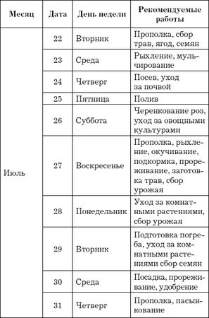Евгения Михайлова - Лунный календарь для садовода и огородника на 2014 год