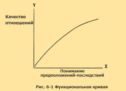 Съюзан Кодиш, Брюс Кодиш - Верните себе здравомыслие: Применяя нестандартный...