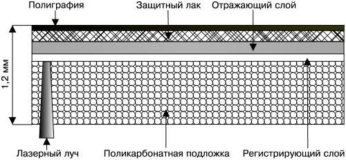 Виктор Бахур - Запись CD и DVD: профессиональный подход