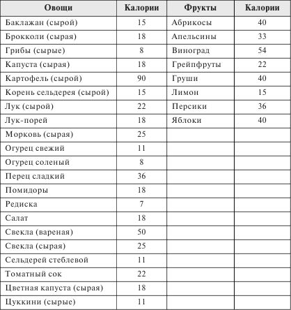 Анна Вишневская, Наталья Данилова - Стройная фигура - это реально! Советы...