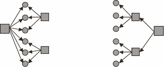 Дмитрий Ушаков - Психология интеллекта и одаренности