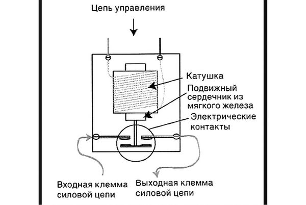 Валерий Новак - Справочник мастера-электрика. Проводка, розетки, техника...