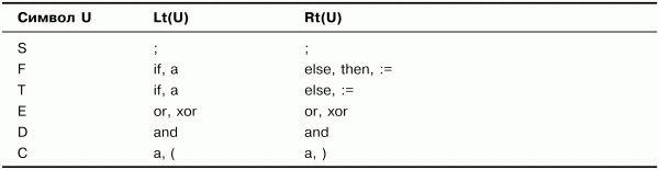 Алексей Молчанов - Системное программное обеспечение. Лабораторный практикум