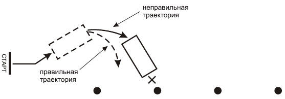 Алексей Гладкий - Готовимся к экзамену в ГИБДД. Комплексное руководство