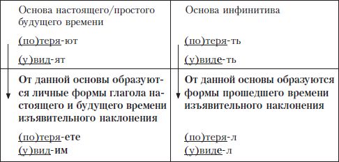 Елена Щенникова, Людмила Константинова и др. - Грамотный человек: учебное пособие