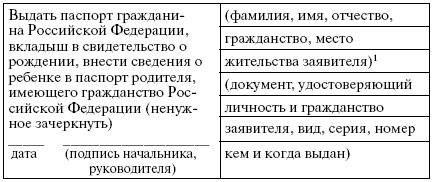 Анна Рождествина, Марина Яковлева - Гражданство. Регистрация