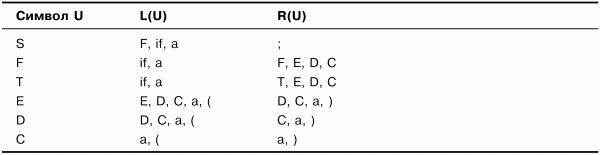 Алексей Молчанов - Системное программное обеспечение. Лабораторный практикум