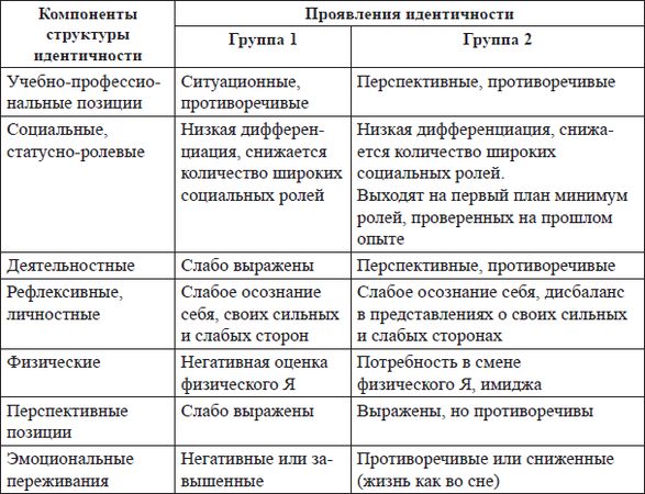 Наталья Иванова, Владимир Штроо и др. - Психологические проблемы современного...