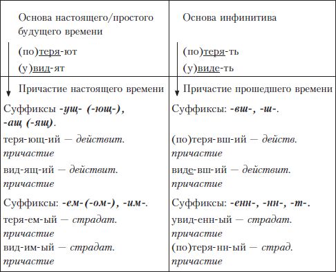 Елена Щенникова, Людмила Константинова и др. - Грамотный человек: учебное пособие