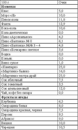 Светлана Колосова - Кремлевская диета. Счетчик