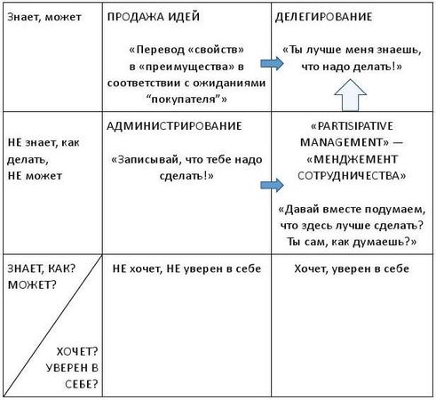 Олег Буяльский - Хорошая новость: будущего нет!