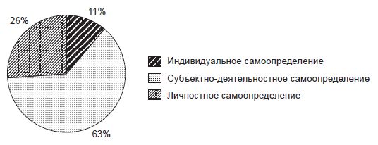 Наталья Иванова, Владимир Штроо и др. - Психологические проблемы современного...