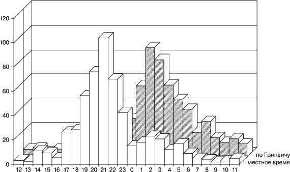 Владимир Ажажа, Владимир Забелышенский - НЛО. Реальность и воздействие