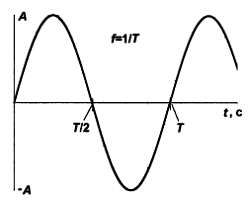 Юрий Ревич - Занимательная электроника