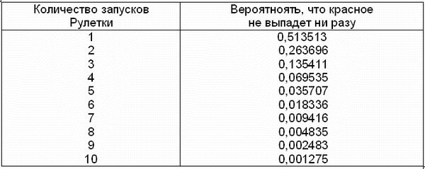 Илья Мельников - Рулетка