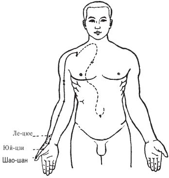 Острова луны