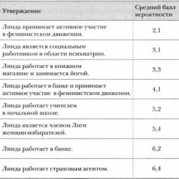 Леонард Млодинов - (Не)совершенная случайность. Как случай управляет нашей жизнью