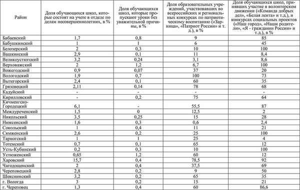 Елена Гутникова, Татьяна Соловьева и др. - Комплексная оценка развития...