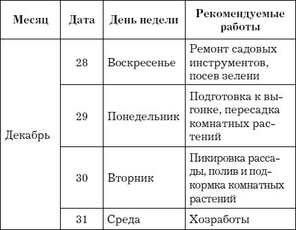 Евгения Михайлова - Лунный календарь для садовода и огородника на 2014 год