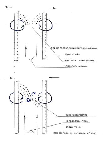 Аскар Искендеров - Изменение климата. Каноны эволюции