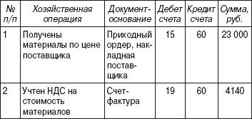 Коллектив авторов - Бухгалтерский финансовый учет: Шпаргалка