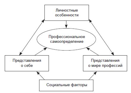 Наталья Иванова, Владимир Штроо и др. - Психологические проблемы современного...