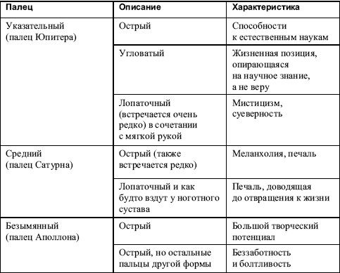 Теодор Шварц - Большая книга тайных знаний. Нумерология. Графология....