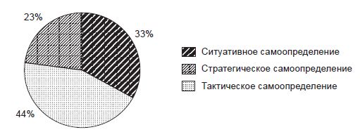 Наталья Иванова, Владимир Штроо и др. - Психологические проблемы современного...