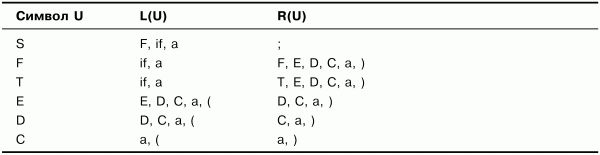 Алексей Молчанов - Системное программное обеспечение. Лабораторный практикум