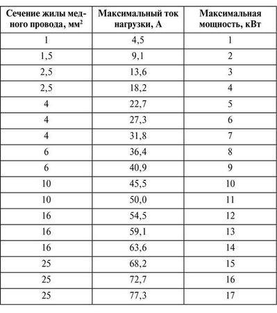 Валерий Новак - Справочник мастера-электрика. Проводка, розетки, техника...