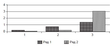 Наталья Иванова, Владимир Штроо и др. - Психологические проблемы современного...