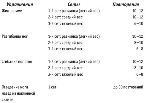 Инесса Шипилина, Игорь Самохин - Фитнес-спорт: учебник для студентов
