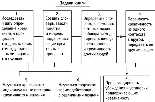 Роберт Дилтс - НЛП: управление креативностью