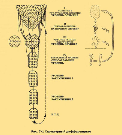 Съюзан Кодиш, Брюс Кодиш - Верните себе здравомыслие: Применяя нестандартный...