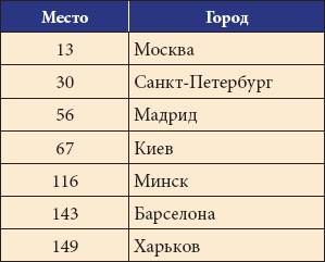 Анна Фельтина - Все об Испании