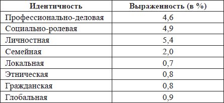 Наталья Иванова, Владимир Штроо и др. - Психологические проблемы современного...
