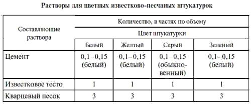 Е. Костенко - Общестроительные отделочные работы: Практическое пособие для строителя