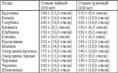 Светлана Колосова - Кремлевская диета. Счетчик