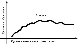 Анна Фёдорова - Секреты женского оргазма, или Как достичь удовольствия женщине