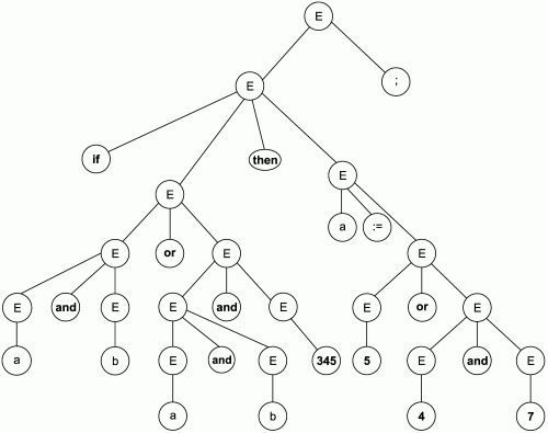 Алексей Молчанов - Системное программное обеспечение. Лабораторный практикум