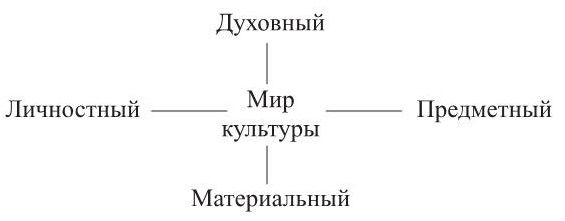 Виктор Полищук - Лекции по культурологии