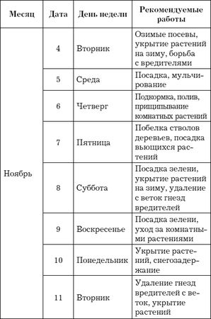 Евгения Михайлова - Лунный календарь для садовода и огородника на 2014 год