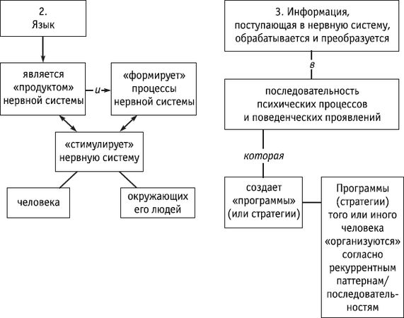 Роберт Дилтс - НЛП: управление креативностью