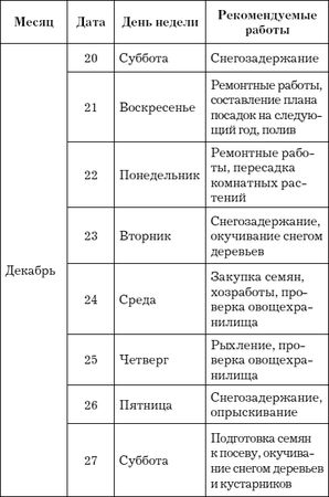 Евгения Михайлова - Лунный календарь для садовода и огородника на 2014 год