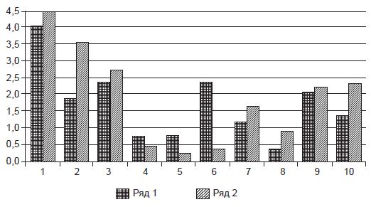 Наталья Иванова, Владимир Штроо и др. - Психологические проблемы современного...