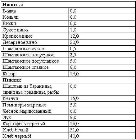 Светлана Колосова - Кремлевская диета. Счетчик