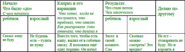 Нина Некрасова, Заряна Некрасова - Что делать, если... вас достали конфликты,...