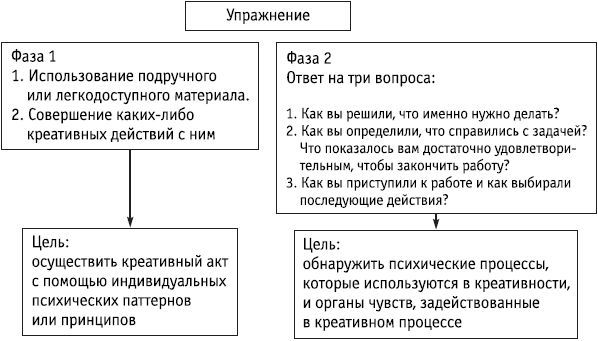 Роберт Дилтс - НЛП: управление креативностью