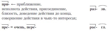 Грамотный человек: учебное пособие