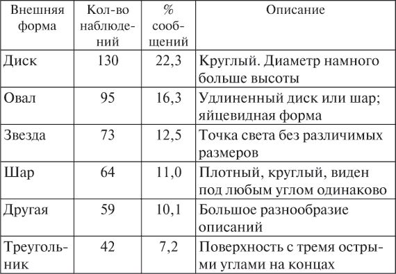Владимир Ажажа, Владимир Забелышенский - НЛО. Реальность и воздействие
